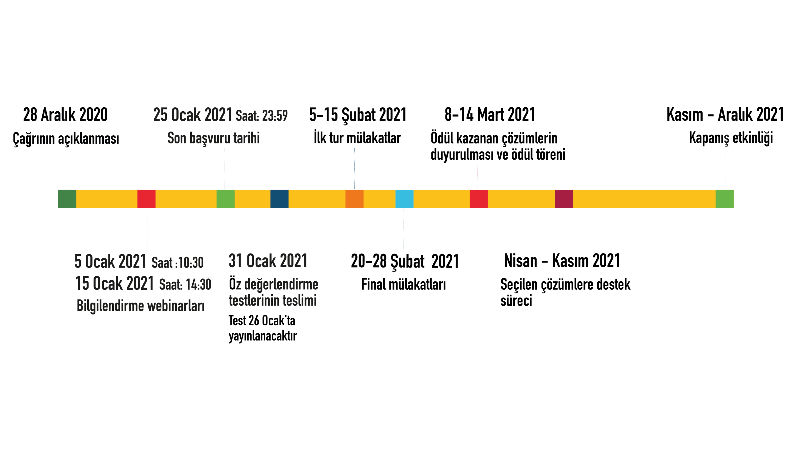 Sosyal Inovasyon Timeline-1920cmx1080cm_Çalışma Yüzeyi 1